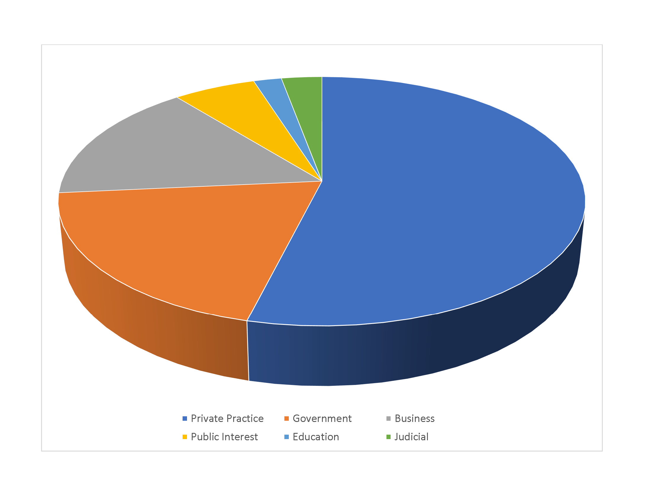 2022-NALP-Chart.png