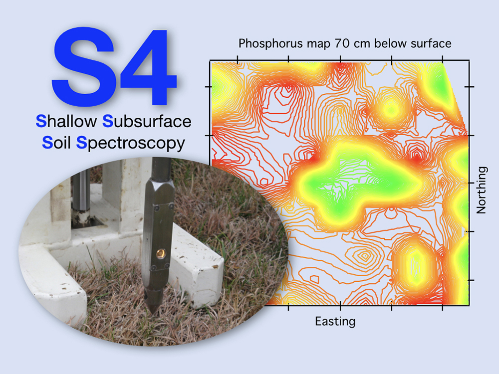 Diagram showing technology to combat algae blooms